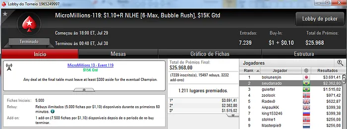 Título no MicroMiilions para Ronaldolares (,825) & Mais 102