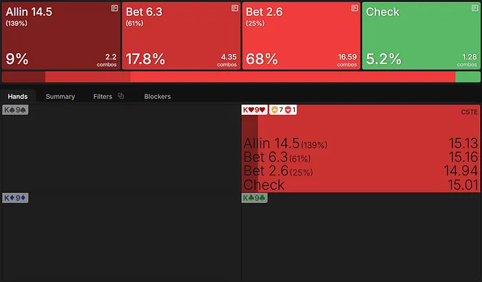 নদীর উপর K9s এর জন্য প্রস্তাবিত কৌশল এবং EV