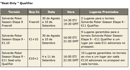 Satélites para a 9ª Etapa da PokerStars Solverde Poker Season 101