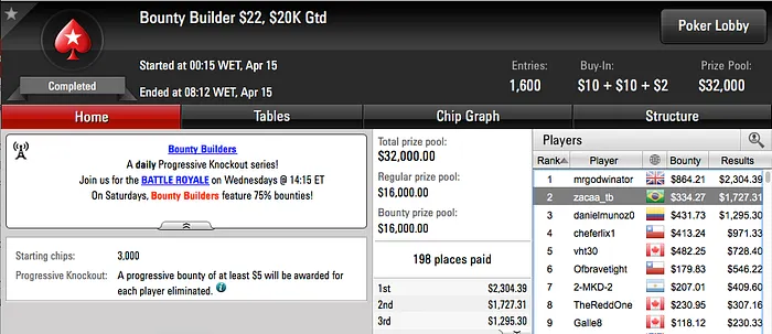 Netinho_RJ,rodckz e 22ehnutzz Brilharam nos Feltros do PokerStars 114