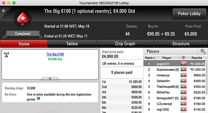 JACOMARIA,SupraJonasss, pugtor25 e seabraking no Pódio de Quarta 102