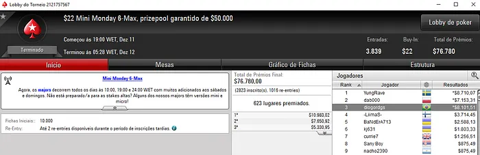 Forras Online: diogordgs, guilhermelc e aaurelio Aprontam no PokerStars 101