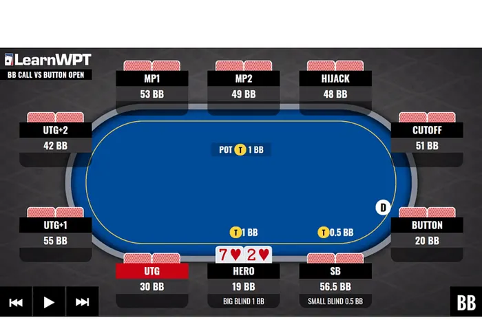 WPT GTO Trainer Hands of the Week: Big Blind Defense with Shallow Stacks