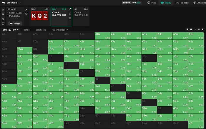 BB flop strategy