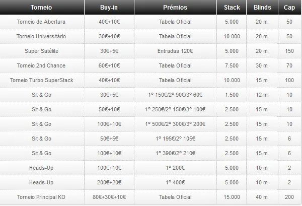 Knockout Figueira Poker: Última etapa regular de 2011 arranca amanhã 101