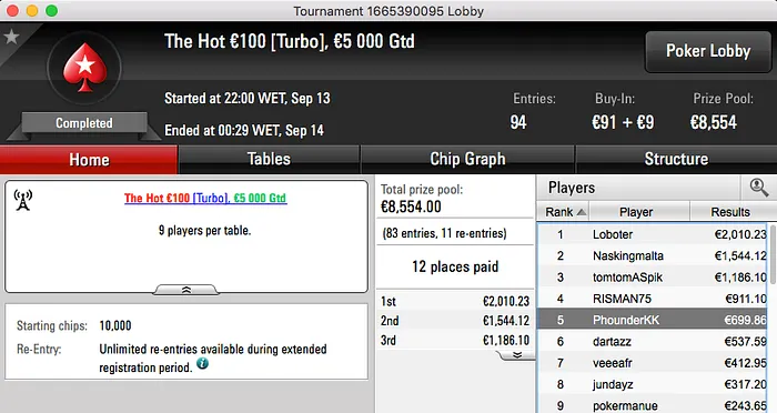 Pedro Marques e Luis Dono Lideram Ganhos Online 104