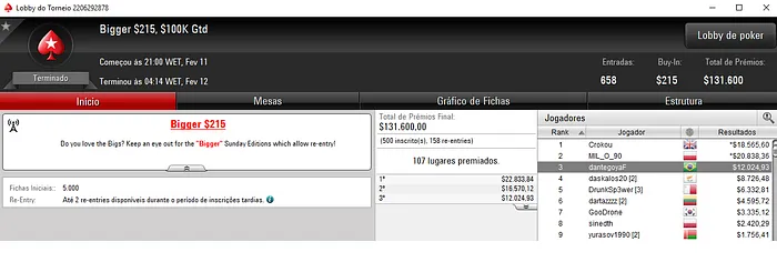 Forras Online: Gustavo Kamei 5º no Sunday Million e Muito Mais 104