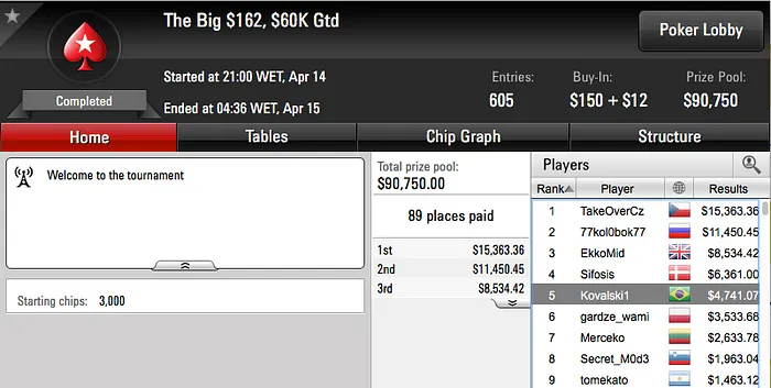 Netinho_RJ,rodckz e 22ehnutzz Brilharam nos Feltros do PokerStars 107