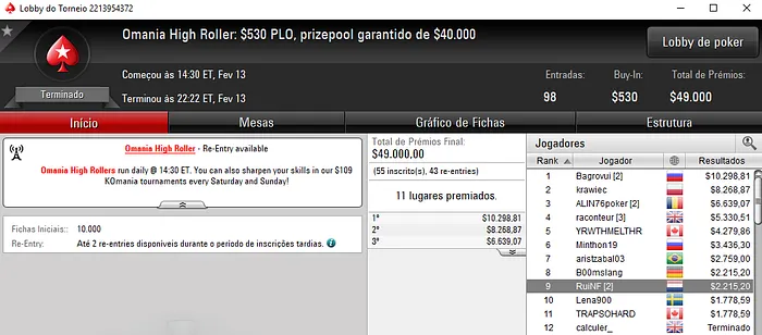 Zagazaur Vence XTASE da Winamax; Quatro Prémios para RuiNF & Mais 104