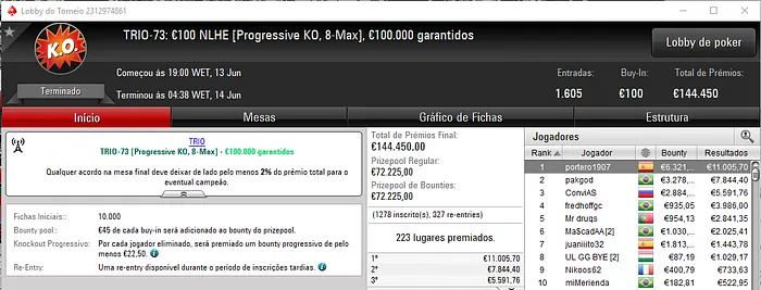 TRIO Series: kakiers com Ouro e Bronze; caarlinhos2 Vence Evento #75 105