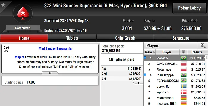 João Mathias Vice no Super High Roller do Party Poker (.500) & Mais 105