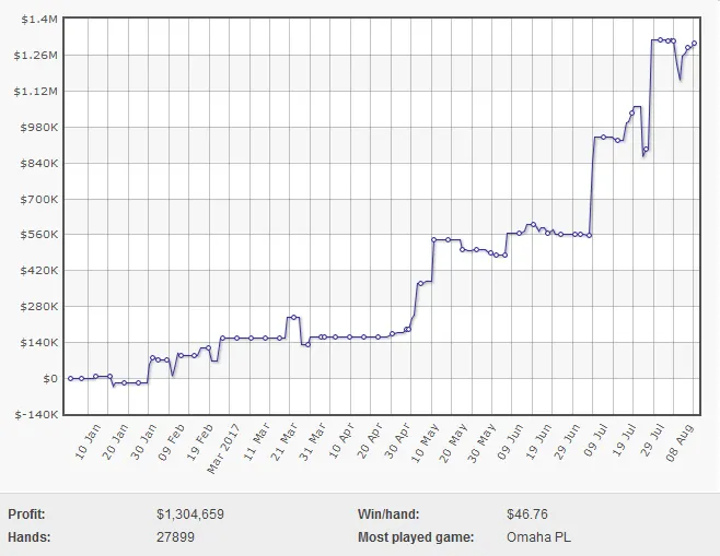 RáulGonzalez o Maior Vencedor de Agosto; Isildur1 Entre os Maiores Perdedores 104