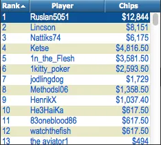 Russo "feel fine" Venceu Main Event FTOPS (2,332.20) 103