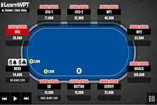 Playing Pocket Eights Preflop vs. a Tight Opponent