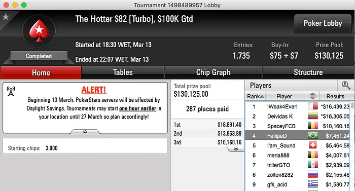 Vico$carpini, FTART,Rafael Moraes e JoaoLucas Em Grande no PS 108