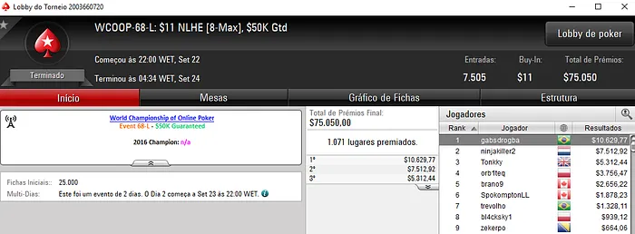 WCOOP 2017: Brasil com Mais 2 Títulos Low e Muitas Forras Pesadas 102