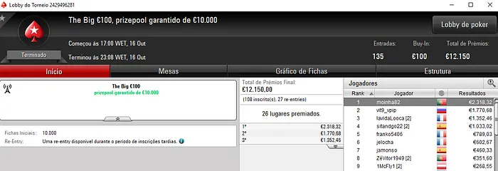 Poker Online: Zebalhao e moinha82 em Destaque na PokerStars.FRESPT 102