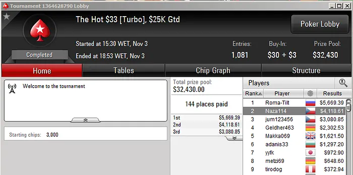 Naza114 2º no Hot  & Mojo_9_Iggy na FT do Big 9 101