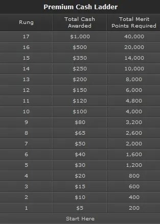 Climb The Premium Cash Ladder With bet365 and Win Up To ,000! 101