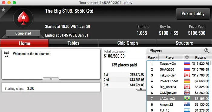 kurtWSOP, Pikini e Rodrigo Caprili Deep Em Eventos TCOOP 108