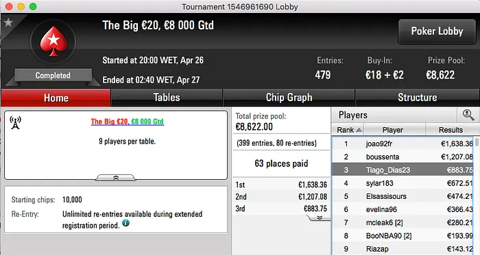 Migalha Também É Pão: Alçada Lidera Resultados Online 104