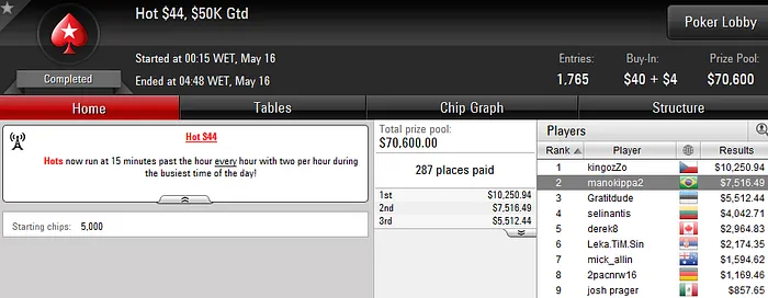 "mengo33" Faz Mesa Final no Sunday Grand (44K) e Crava Pacific Rim (5K) 107