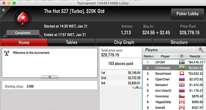 João Mathias Show: Tetra no EPT Dublin & Mais 106