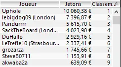 MTT Online : C'est la crise pour les petits buy-ins ? 104