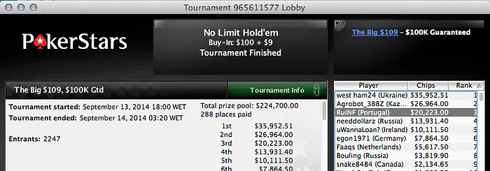 S3calhar no Dia 2 do Evento #20 WCOOP; RuiNF 3º no The Big 9 (,223) & Mais 103