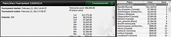 Gran noche para los españoles en los torneos multimesa de PokerStars 104