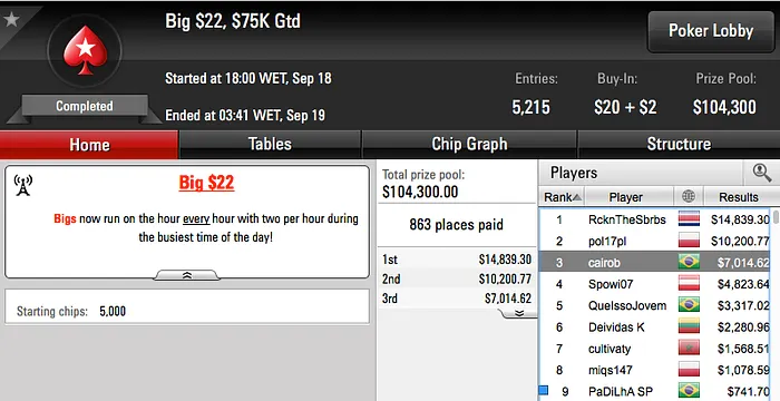 João Mathias Vice no Super High Roller do Party Poker (.500) & Mais 111