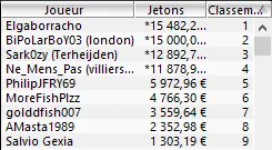 MTT Online : "Ne_Mens_Pas" deal le Sunday Special (4ème, 11.878€) 105