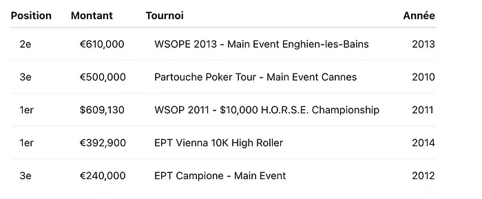 Fabrice Soulier resultats