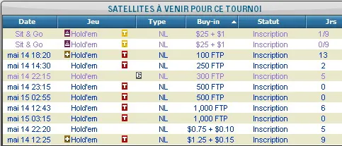 Full Tilt Poker : derniers tournois MiniFTOPS XVI ce week-end (15-16 mai) 101