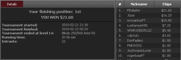 Liga PT.PokerNews - "Fihdastw" Vence 8ª Etapa 101