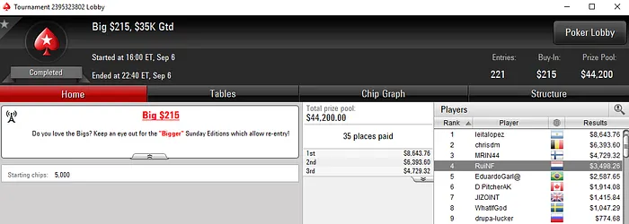 Rui "RuiNF" Ferreira Conquista Daily 500 e Amealha Prémios Online 102