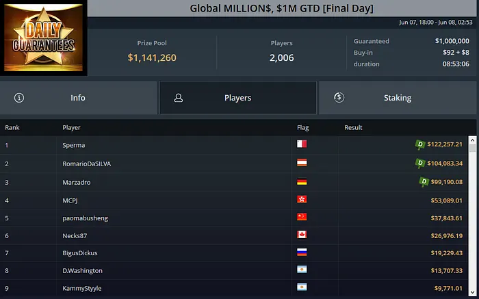 global millions ggpoker