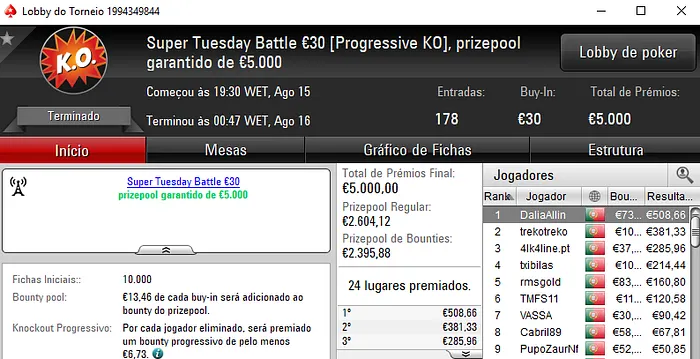 4lk4line.pt, Puto59 e DaliaAllin Em Grande na Super Tuesday 102