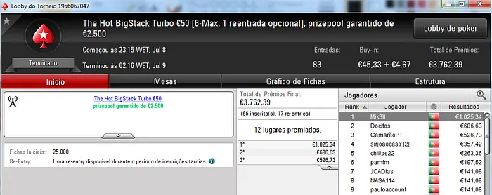 Squeezamos e Mik3ll foram os Saturday Night Dancers na PokerStars.pt 102