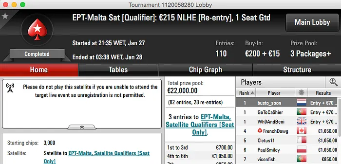 João "Naza114" Vieira e José Quintas Carimbam Passaporte para o EPT Malta 102