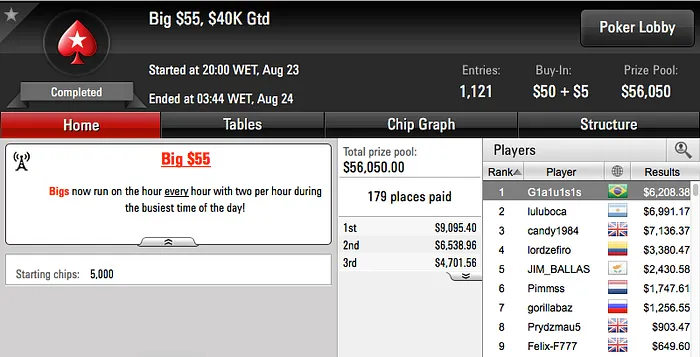 Sydens Crava .050 Super Tuesday (.817) & Mais 103