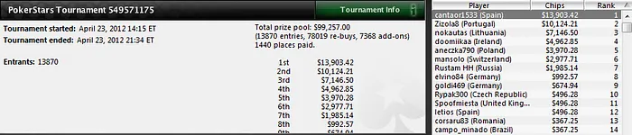 Óscar Serradell 'MendaLerenda' gana el Super Tuesday (84.052$) 102