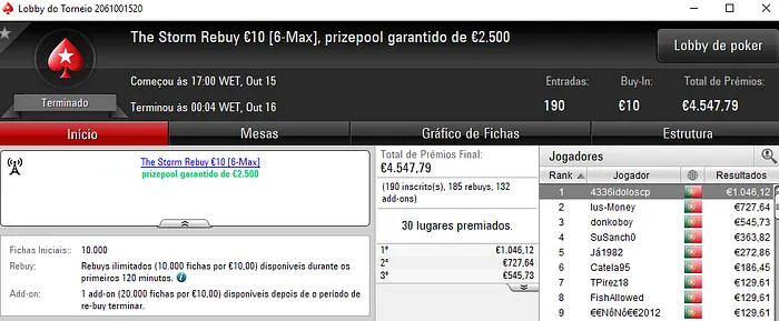 Sonic tt, No_fearrrr e QuéFuerteTío com o Pódio de Domingo 104