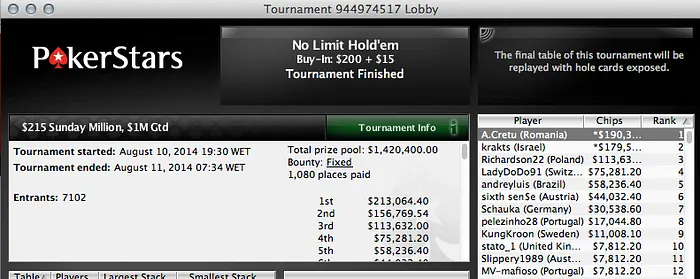 Ricardo Sousa Foi 8º no Sunday Million & Mais 101