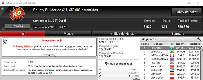 kaik garra Vence o Big , Tripaozao o 9 Battle Royale $ & Mais 103