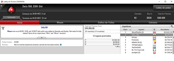 Forras Online: Fred Volpe Vice no Daily 500 do PokerStars & Mais 101