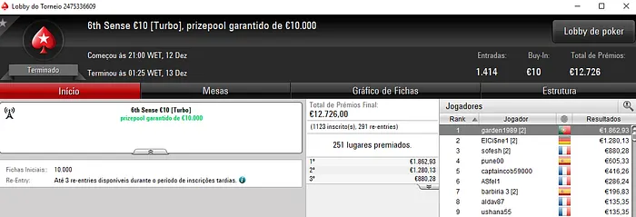 PokerStars.FRESPT: Vitória de gunswro no Midnight Express €20 & Mais 102