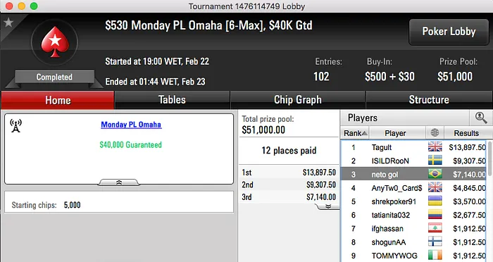 DinoTheSaulo Cravou Big 2, BORRAURELIO o Big  & Mais 103