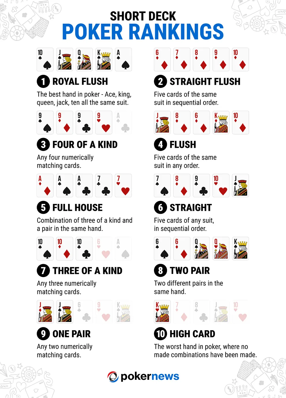 Short Deck (6+) Hold'em poker rankings graphic
