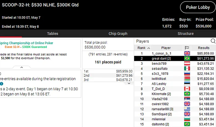 pokerstars scoop 2020